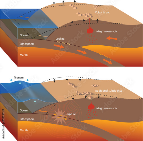 Illustration of Megathrust Earthquake Diagram
