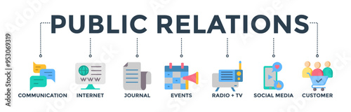 Public relations banner web icon concept with icon of communication, internet, journal, events, radio, tv, social media, and customer 
