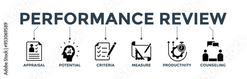 Performance review banner web icon concept for employee job performance evaluation with an icon of appraisal, potential, criteria, measure, productivity, and counseling 
