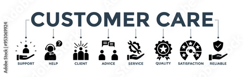 Customer care banner web icon concept for customer support and telemarketing service with an icon of help, client, advice, chat, service, reliability, quality, and satisfaction 

