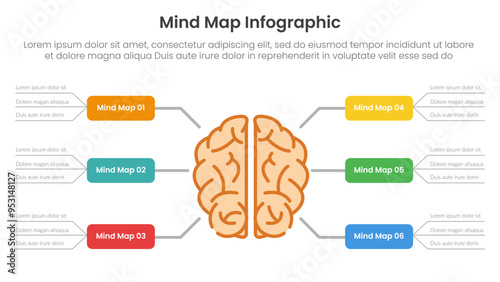 mind map infographic template banner information with human brain and round rectangle box spreading around for slide presentation