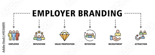 Employer branding banner web icon set vector illustration concept with an icon of pay raise, reputation, value proposition, retention, recruitment and attraction icons perfect symbol background