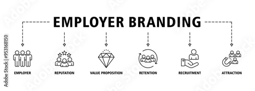 Employer branding banner web icon set vector illustration concept with an icon of pay raise, reputation, value proposition, retention, recruitment and attraction icons perfect symbol background