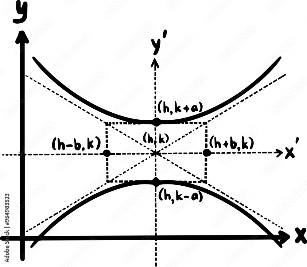 hyperbola math graph formula hyperbola math graph formula