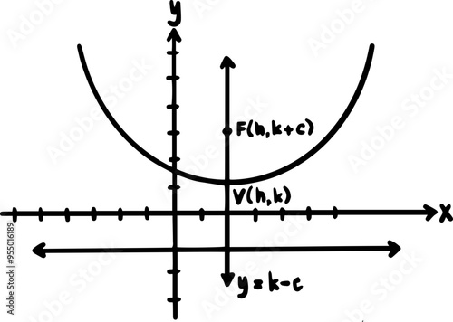 types of parabola math graph