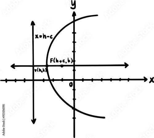 types of parabola math graph