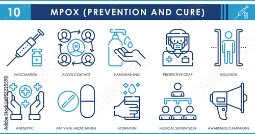 A set of line icons related to Mpox prevention and cure. Monkey pox, avoid contact, Handwash, Mask, Isolation, antiseptic, supervision, and awareness. Vector outline icons set.