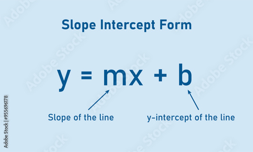 The slope intercept form equation in mathematics.