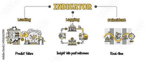 The topic of this banner is Main types of economic indicators. That is about Lagging, Leading and Coincident indicator. 
