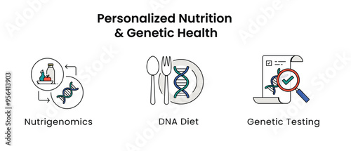 Personalized Nutrition Illustration. Including Nutrigenomics, DNA Diet, Metabolic Typing, Nutrient Timing, Ketogenic Diet icons.