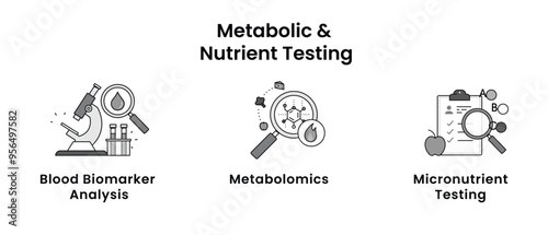 Genetic and Epigenetic Health Illustration. Including Genetic Testing, Epigenetics, Nutrigenomics, DNA Diet, Metabolic Typing icons.