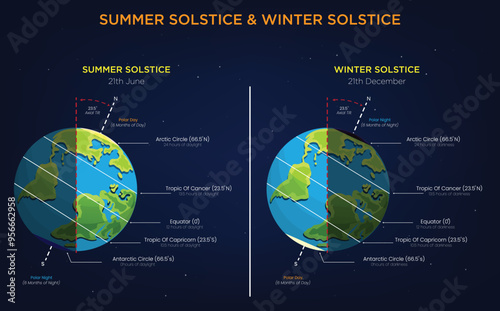 Summer Solstice vs. Winter Solstice Longest Day vs. Shortest Day of the Year