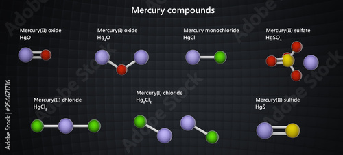 Various mercury (Hg) compounds: oxide, monochloride, sulfate, chloride, sulfide. 3d illustration. photo