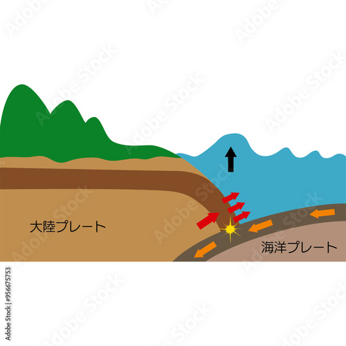 プレート境界型地震の発生、津波の発生