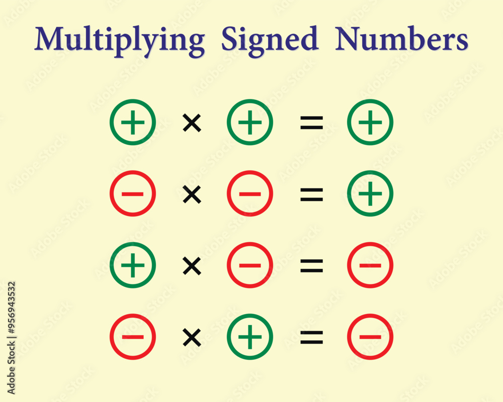 Multiplying signed numbers. Education. School. Science. Vector illustration. Multiplying signed numbers. Education. School. Science. Vector illustration.