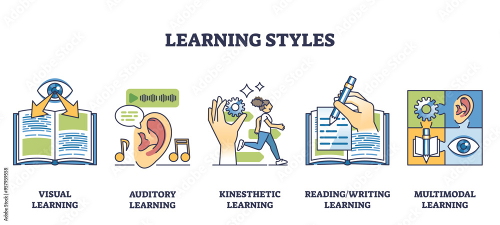 Learning styles and effective knowledge teaching types outline collection set. Labeled list with visual, auditory, kinesthetic and multimodal strategy for productive studying vector illustration.