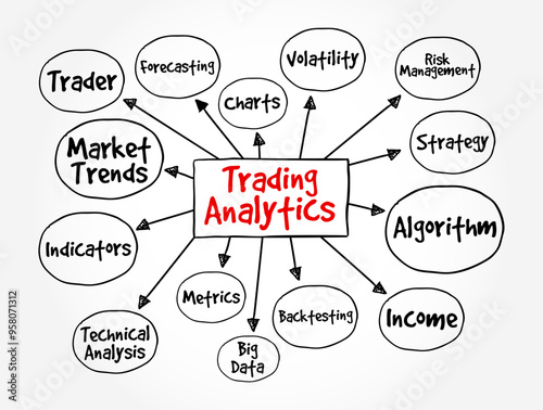 Trading Analytics gives a risk manager the ability to analyze the current day's trades and historical trade data from a comprehensive statistics report, mind map text concept background