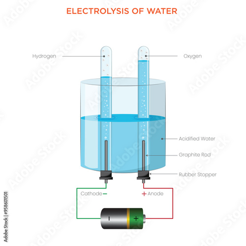 Electrolysis of Water Splitting H2O into Hydrogen and Oxygen Using Electricity