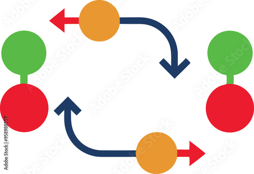 The cellular respiration pathway transforms food into ATP using glycolysis the Krebs cycle and the electron transport chain
