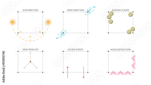 architecture site analysis symbol icon element drawing graphic flat isolated vector. architecture element line sun wind sound sun path vegetation.