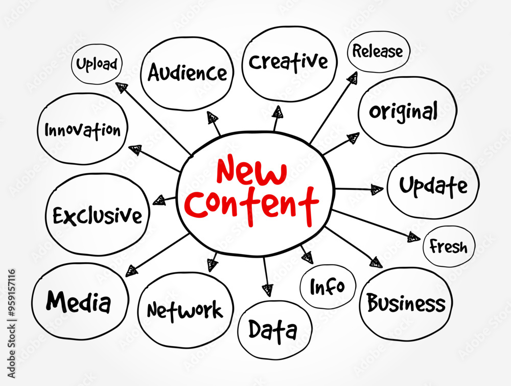 New Content - fresh or recently created material, information, or media that is added to a platform, publication, or medium, mind map text concept background New Content - fresh or recently created material, information, or media that is added to a platform, publication, or medium, mind map text concept background