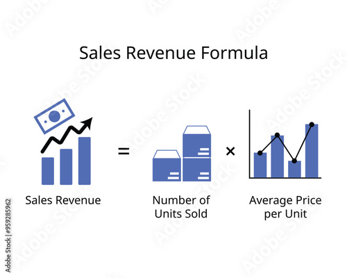 sales revenue formula to calculate number of unit sold and average price per unit