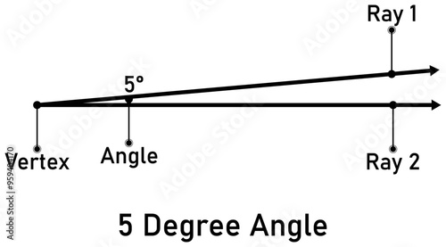 5 degree angle with callout titles