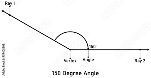150 degree angle with callout titles