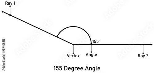 155 degree angle with callout titles