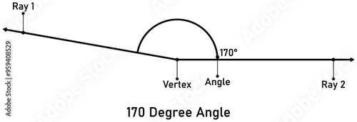 170 degree angle with callout titles