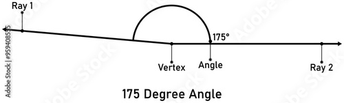 175 degree angle with callout titles