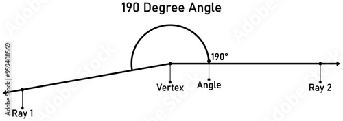 190 degree angle with callout titles