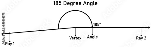 185 degree angle with callout titles