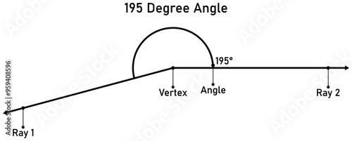 195 degree angle with callout titles