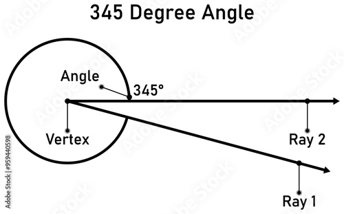 345 degree angle with callout titles