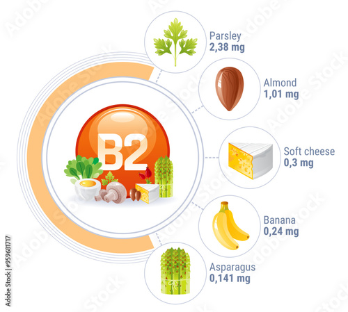 Icons of vitamin B2, Riboflavin and food. Diet and healthcare infographic with 3d round pill of vitamin B2 and egg, cheese, mushroom and banana icons, vector illustration