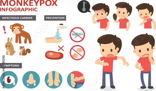 Monkeypox information. Mpox, formerly called monkeypox, is a rare disease similar to smallpox caused by a virus.