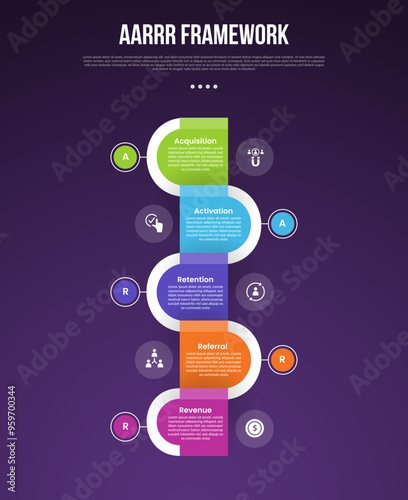 AARRR pirate metrics framework infographic template with vertical timeline round rectangle opposite direction with dark background with 5 point for slide presentation