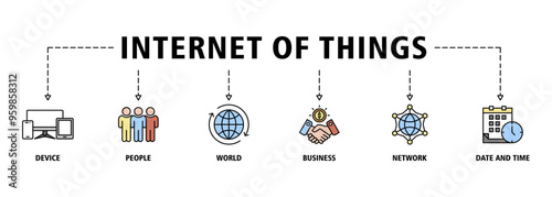 Internet of things banner web icon set vector illustration concept with icon of device, people, world, business, network and time icons symbol background
