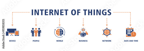 Internet of things banner web icon set vector illustration concept with icon of device, people, world, business, network and time icons symbol background