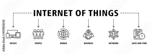 Internet of things banner web icon set vector illustration concept with icon of device, people, world, business, network and time icons symbol background