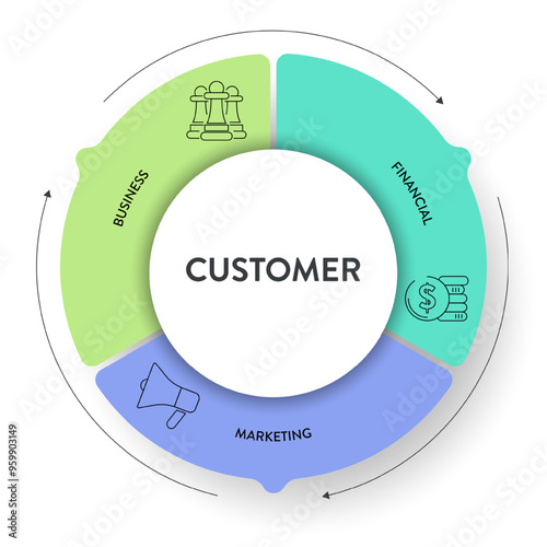 Marketing Flywheel model infographic presentation vector. Marketing Flywheel focuses on business, marketing and financial for customer such as strangers, prospects, promoters. Traditional marketing.