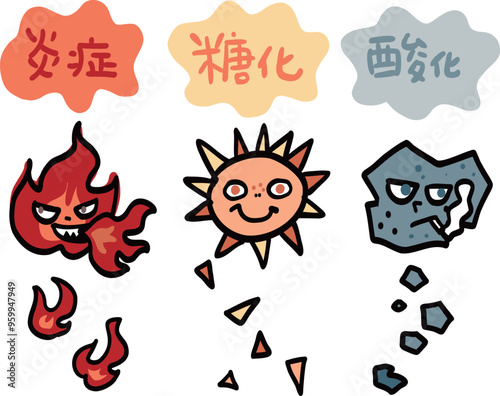 細胞を傷つけて老化を進める要因