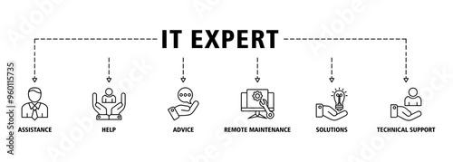 IT Expert banner web icon set illustration concept with icon of assistance, help, advice, remote maintenance, solutions and technical support icons symbol background