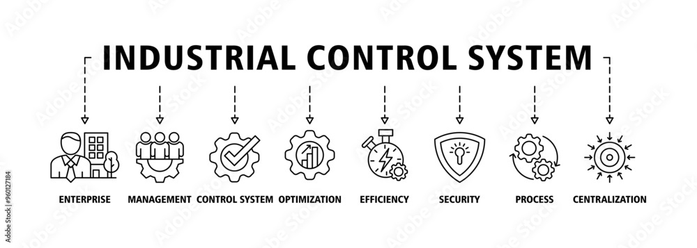 Industrial control system banner web icon set vector illustration concept with icon of enterprise, management, control system, optimization, efficiency, security, process, centralization icons symbol Industrial control system banner web icon set vector illustration concept with icon of enterprise, management, control system, optimization, efficiency, security, process, centralization icons symbol