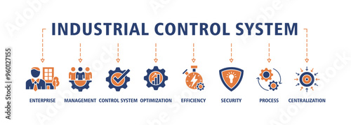 Industrial control system banner web icon set vector illustration concept with icon of enterprise, management, control system, optimization, efficiency, security, process, centralization icons symbol 