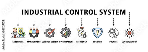 Industrial control system banner web icon set vector illustration concept with icon of enterprise, management, control system, optimization, efficiency, security, process, centralization icons symbol 