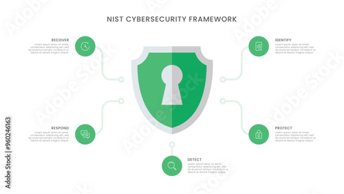 Infographic presentation template of a NIST Cybersecurity framework