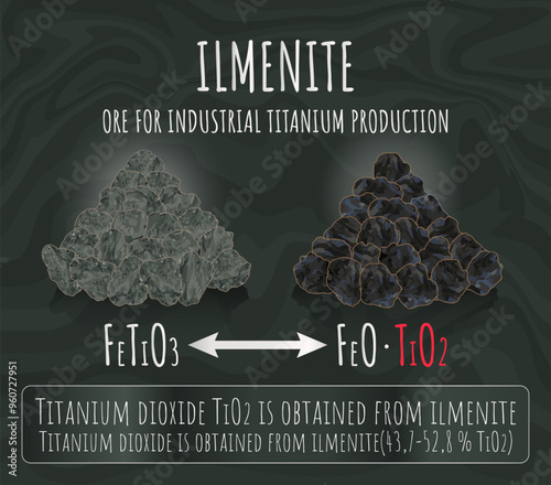 Vector illustration of ILMENITE Ores for industrial production of titanium. Titanium dioxide is obtained from ilmenite.
