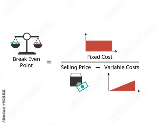 break even point or BEP formula from fixed cost divide with contribution margin of selling price minus variable cost